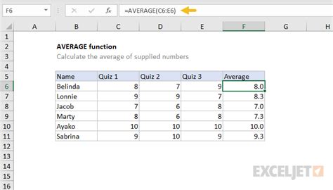 excel 平均値: データの海を泳ぐ数字の魚たち